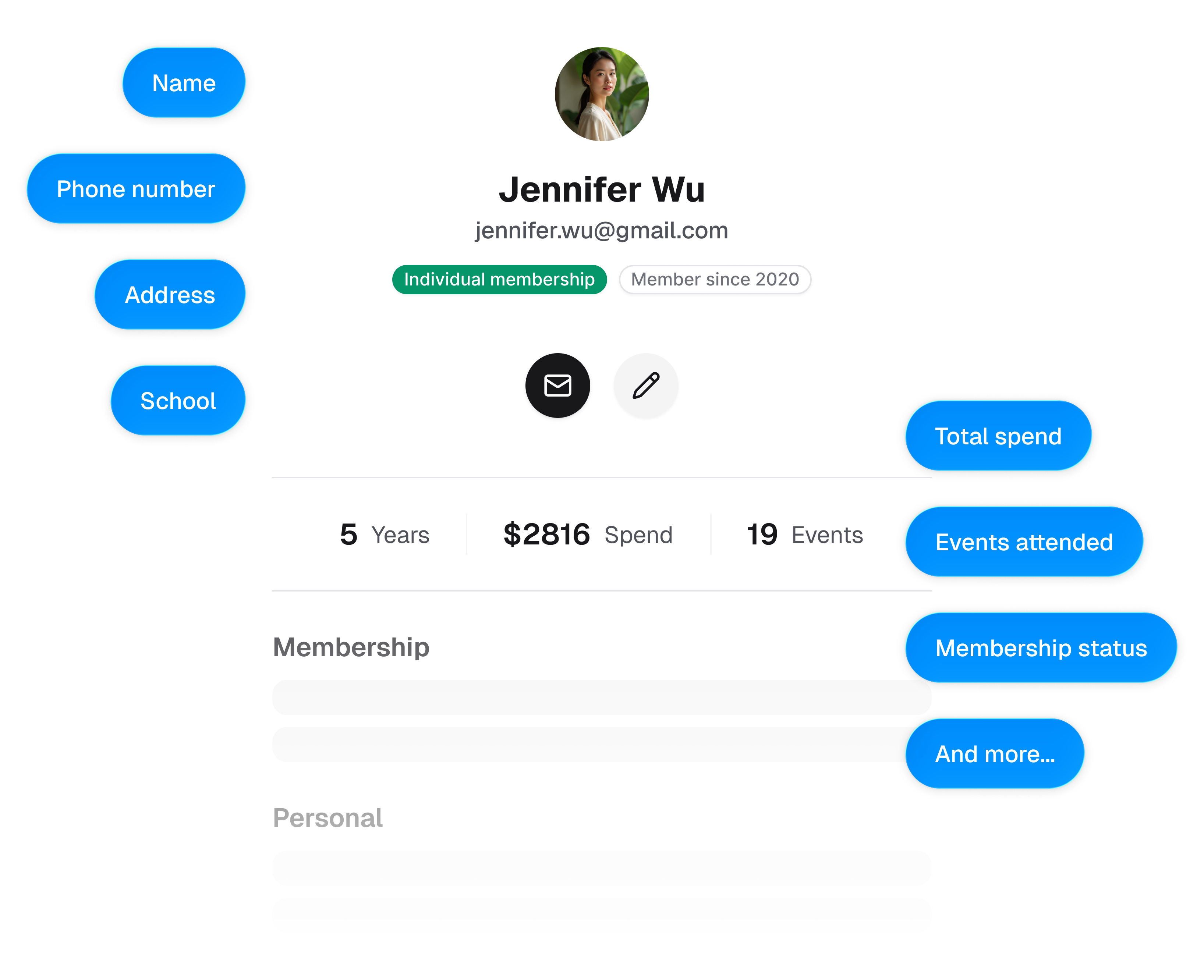 SupaClub Platform Dashboard